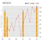 계약,기사,공급
