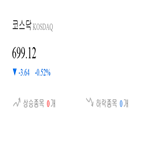 종목,코스닥,부품,상승세,하락,기사