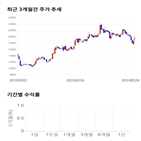 종목,점수,투자,기업,클리오,주가
