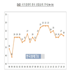 분야,효율성,정부,평가,하락