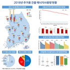 아파트,난방사용량,건축물,에너지,사용량,단열기준