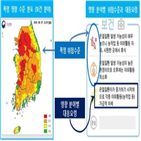 폭염,영향예보