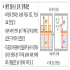 공간,내부,개정안,제과점