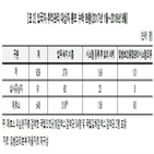 의심환자,관리,감염병,추적관리,질병관리본부,입국자