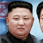 일본,북한,접촉