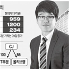 cj,주식교환,지분,자녀,주가,승계,오너,cj시스템즈,사업부