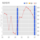 에스원,계약,기사