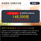 프로판,하나금융투자,기사