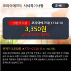 외국인,순매도,차트