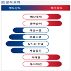 분석,예상,기관,수급,외국인,종목알파,현재,실시간