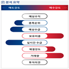 분석,기관,외국인,수급,예상,종목알파