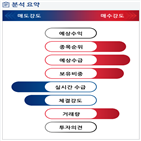 분석,기관,수급,외국인,예상,현재,종목알파