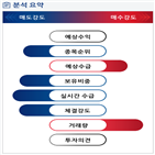 분석,기관,외국인,예상,수급,종목알파