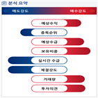 분석,예상,기관,수급,외국인,종목알파,실시간,매출