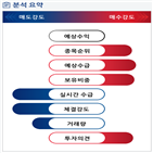 분석,기관,수급,외국인,예상,종목알파