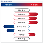 분석,기관,수급,외국인,예상,종목알파,현재,실적