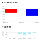 종목,점수,투자,일진머티리얼즈,기업,주가