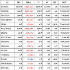 비트코인,가상화폐,리움,상승세,보이