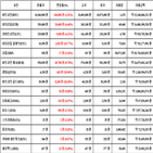 비트코인,가상화폐,리움,상승세,보이