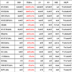 비트코인,가상화폐,리움,상승세