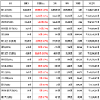 비트코인,가상화폐,리움,상승세,보이