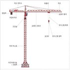 적발,타워크레인,마스트,법규