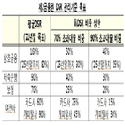 대출,비중,도입,저축은행,제2금융권,스탁론,초과대출