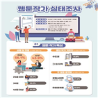 작가,웹툰,계약,3천만,수입