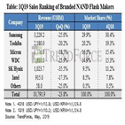 낸드플래시,매출액,SK하이닉스,보고서