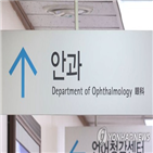 시신경,녹내장,사상판,손상,변형,예측