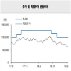 하반기,정상화,대비,이익,매수