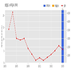 토필드,기사