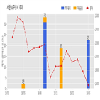 서한,기사,수주공시