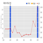 파세코,계약,체결