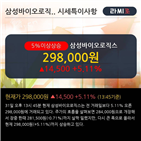 이평선,상위,기사