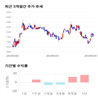 종목,점수,투자,기록,주가