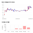 종목,점수,투자,넥슨지티,주가,기록