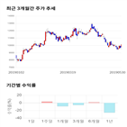 종목,점수,투자,에스엠코어,주가,기업