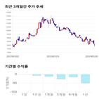 종목,점수,투자,기업,루트로닉,기록