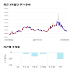 종목,점수,투자,샘표식품,기록,주가