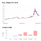 종목,점수,투자,샘표,기업,주가