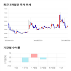 종목,점수,투자,대유에이피,주가,측면