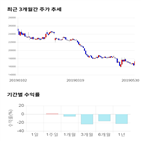 종목,점수,투자,부광약품,주가,기업