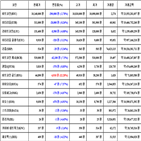 비트코인,가상화폐,리움,거래