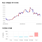 종목,점수,투자,기업,기록,측면