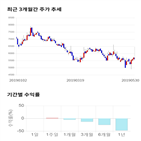 점수,종목,투자,에스,기업,기록