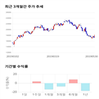 종목,점수,투자,기업,기록,주가