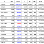 비트코인,가상화폐,리움,거래,하락세