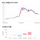 종목,점수,투자,기업,기록,측면