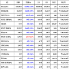 비트코인,가상화폐,리움,거래,하락세